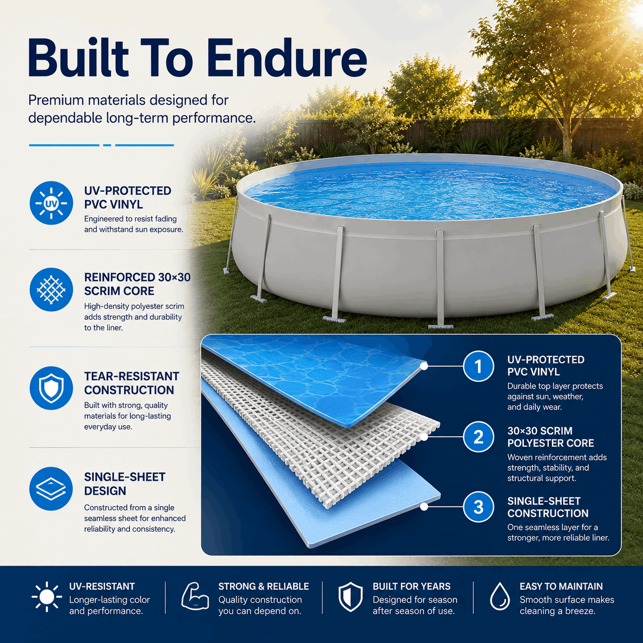 Kona Pools' Round Pools feature UV-protected PVC vinyl, a reinforced scrim core, tear-resistant single-sheet walls, and a visual cross-section highlighting durable construction. Additional benefits are shown below.
