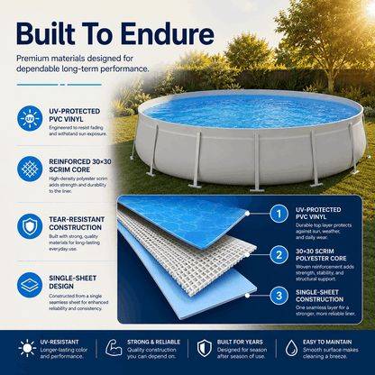 Kona Pools' Round Pools feature UV-protected PVC vinyl, a reinforced scrim core, tear-resistant single-sheet walls, and a visual cross-section highlighting durable construction. Additional benefits are shown below.