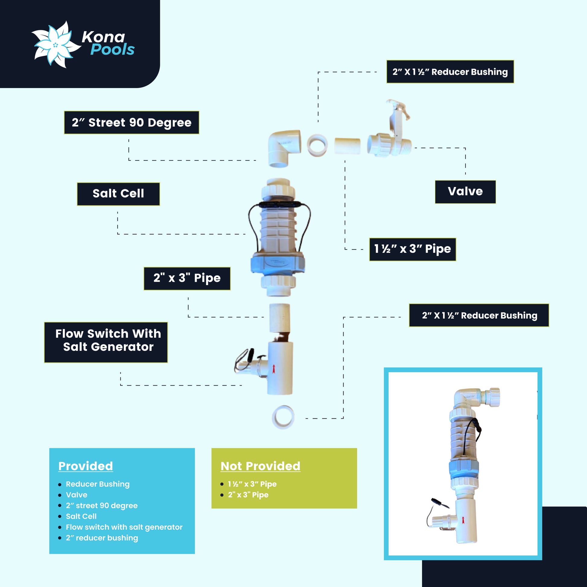 Diagram showing parts of a salt water pool system labeled: Solaxx Salt Gen by My Store, flow switch with salt chlorine generator, valve, reducer bushings, pipes, 90-degree street fitting, automatic cleaner. Kona Pools logo in the corner.